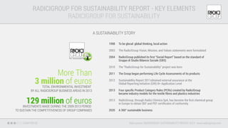 129 million of eurosINVESTMENTS MADE DURING THE 2009-2013 PERIOD
TO SUSTAIN THE COMPETITIVENESS OF GROUP COMPANIES
More Than
3 million of eurosTOTAL ENVIRONMENTAL INVESTMENT
BY ALL RADICIGROUP BUSINESS AREAS IN 2013
RADICIGROUP FOR SUSTAINABILITY REPORT - KEY ELEMENTS
RADICIGROUP FOR SUSTAINABILITY
Data source: RADICIGROUP SUSTAINABILITY REPORT 2013 - www.radicigroup.com
To be glocal: global thinking, local action
The RadiciGroup Vision, Mission, and Values statements were formulated
RadiciGroup published its ﬁrst “Social Report” based on the standard of
Gruppo di Studio Bilancio Sociale (GBS)
The “RadiciGroup for Sustainability” project was born
The Group began performing Life Cycle Assessments of its products
Sustainability Report 2011obtained external assurance at the
Global Reporting Initiative (GRI) B+ Application Level
Four speciﬁc Product Category Rules (PCRs) created by RadiciGroup
became industry models for the textile ﬁbres and plastics industries
RadiciGroup, through Radici Chimica SpA, has become the ﬁrst chemical group
in Europe to obtain OEF and PEF certiﬁcates of conformity
A 360° sustainable business
1998
2003
2004
2010
2011
2012
2013
2013
2020
A SUSTAINABILITY STORY
CHAPTER 03
 