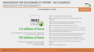 RADICIGROUP FOR SUSTAINABILITY REPORT - KEY ELEMENTS
RADICIGROUP FOR SUSTAINABILITY
CHAPTER 03 Data source: RADICIGROUP SUSTAINABILITY REPORT 2014 - www.radicigroup.com
1998 - To be glocal: global thinking, local action
2003 - The RadiciGroup Vision, Mission, and Values statements were
formulated
2004 - RadiciGroup published its ﬁrst “Social Report” based on the
standard of Gruppo di Studio Bilancio Sociale (GBS)
2010 - The “RadiciGroup for Sustainability” project was born
2011 - The Group began performing Life Cycle Assessments of its products
2012 - Sustainability Report 2011obtained external assurance at the Global
Reporting Initiative (GRI) B+ Application Level
2013 - Four speciﬁc Product Category Rules (PCRs) created by RadiciGroup
became industry models for the textile ﬁbres and plastics industries
2013 - RadiciGroup, through Radici Chimica SpA, has become the ﬁrst
chemical group in Europe to obtain OEF and PEF certiﬁcates of conformity
2014 - RadiciGroup achieves its ﬁrst EPDs, Eco-Design projects are
launched
2020 - A 360° sustainable business
A SUSTAINABILITY STORY
2.5 millions of Euros
TOTAL ENVIRONMENTAL PROTECTION AND SAFETY EXPENDITURES
BY ALL RADICIGROUP BUSINESS AREAS
128 millions of Euros
INVESTMENTS MADE DURING THE 2010-2014 PERIOD
TO SUSTAIN THE COMPETITIVENESS
OF GROUP COMPANIES
 