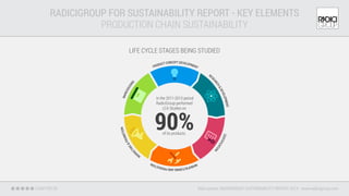 LIFE CYCLE STAGES BEING STUDIED
PRODUCTION CHAIN SUSTAINABILITY
Data source: RADICIGROUP SUSTAINABILITY REPORT 2013 - www.radicigroup.com
RADICIGROUP FOR SUSTAINABILITY REPORT - KEY ELEMENTS
90%
In the 2011-2013 period
RadiciGroup performed
LCA Studies on
of its products.
PRODUCT CONCEPT DEVELOPMENT
RE
SEARCH&DEVELOPMENT
CERTIFICATION
MANUFACTURINGANDPRODUCTION
MA
RKETING&PROMOTIONWAREHOUSING
CHAPTER 05
 