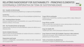 GOVERNANÇA CORPORATIVA EM TEMA DE SUSTENTABILIDADE
CHAPTER 02 Data source: RADICIGROUP SUSTAINABILITY REPORT 2014 - www.radicigroup.com
RELATÓRIO RADICIGROUP FOR SUSTAINABILITY - PRINCIPAIS ELEMENTOS
CdA - Conselho de Administração
DeﬁneoBP(PlanodeBusiness)da@RadiciGroupeosobjetivosde#Sustentabilidade.
Comitê Ético
Promove o #CódigoDeÉtica e as Políticas de #Sustentabilidade da @RadiciGroup.
CEO - Presidente/Diretor Executivo
Diretrizes da @RadiciGroup for #Sustainability com o grupo #GRI (Iniciativa de
Relatórios Globais) e #Acionistas.
COO - Vice-Presidente/Diretor de Operações
Implementação de políticas de #Sustentabilidade e planos de melhoria com o
#Gerente de UB.
Gerente Unidade de Business
Deﬁne os planos de #Sustentabilidade da Unidade de Business e estabelece o
budget dos planos de melhoria.
Responsáveis pela função
Garantem a conﬁabilidade, a rastreabilidade e a retidão dos dados, colaborando
com os grupos #GRI.
Grupos GRI de coordenação
Colabora com o Comitê Ético, coordena os grupos #GRI e redige o Balanço de
#Sustentabilidade.
Grupo GRI do Local/UB
Coleta os dados para a prestação de contas, planeja projetos de melhoria com
o GRI e com os responsáveis pela função.
Grupo de trabalho EPD
Trabalha para obter a #EPD (Declaração Ambiental do Produto).
Grupo Sistema de Gestão QSE (Qualidade, Segurança e Meio Ambiente)
É parte ativa nos grupos #GRI e trabalha para os planos de melhoria
@RadiciGroup for #Sustainability.
Todos os funcionários da @RadiciGroup
Concretizam o projeto da @RadiciGroup para a #Sustainability.
 
