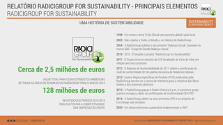 RADICIGROUP FOR SUSTAINABILITY
CHAPTER 03 Data source: RADICIGROUP SUSTAINABILITY REPORT 2014 - www.radicigroup.com
RELATÓRIO RADICIGROUP FOR SUSTAINABILITY - PRINCIPAIS ELEMENTOS
1998 - Foi criado o lema To Be Glocal: pensamento global, ação local
2003 - São criados a Visão, a Missão e os Valores da RadiciGroup
2004 - A RadiciGroup publica o seu primeiro "Balanço Social", baseado na
norma GBS - Grupo de Estudo Balanço Social
2010 - 2010 - É lançado o projeto "RadiciGroup for Sustainability"
2011 - O Grupo inicia os estudos de LCA (Avaliação do Ciclo de Vida) em
relação aos seus produtos
2012 - O Balanço de Sustentabilidade de 2011 obtém a certiﬁcação do
nível de conformidade B+ do padrão Iniciativa de Relatórios Globais
2013 - Quatro Regras especíﬁcas de Produto (PCR) publicadas pela
RadiciGroup tornam-se a norma de referência para a indústria das ﬁbras
têxteis e dos materiais plásticos
2013 - A RadiciGroup graças à Radici Chimica S.p.A., é o primeiro grupo
químico europeu a obter as certiﬁcações de conformidade OEF/PEF
2014 - A RadiciGroup obtém os seus primeiros EPD, e os projetos de
Eco-Design são iniciados
2020 - Um desenvolvimento sustentável implementado a 360º
UMA HISTÓRIA DE SUSTENTABILIDADE
Cerca de 2,5 milhões de euros
VALOR TOTAL PARA OS INVESTIMENTOS AMBIENTAIS
DE TODAS AS ÁREAS DE BUSINESS DA RADICIGROUP PARA O ANO DE 2014
128 milhões de euros
INVESTIDOS NO PERÍODO 2010-2014
PARA SUSTENTAR A COMPETITIVIDADE
DAS EMPRESAS DO GRUPO
 