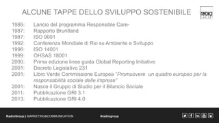 ALCUNE TAPPE DELLO SVILUPPO SOSTENIBILE 
1985: Lancio del programma Responsible Care® 
1987: Rapporto Bruntland 
1987: ISO...