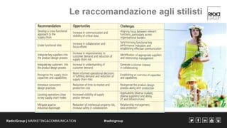 Le raccomandazione agli stilisti 
RadiciGroup | MARKETING&COMMUNICATION #radicigroup 
 
