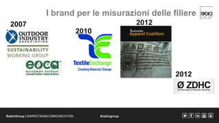 RadiciGroup | MARKETING&COMMUNICATION #radicigroup 
2012 
2012 
2010 
2007 
I brand per le misurazioni delle filiere 
 