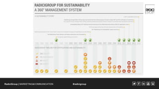 RadiciGroup | MARKETING&COMMUNICATION #radicigroup 
 