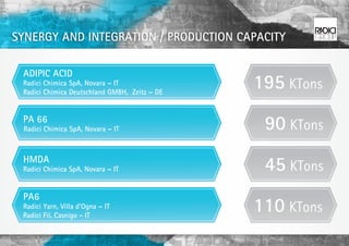 SYNERGY AND INTEGRATION / PRODUCTION CAPACITY

 ADIPIC ACID
 Radici Chimica SpA, Novara – IT
 Radici Chimica Deutschland GMBH, Zeitz – DE
                                               195 KTons
 PA 66
 Radici Chimica SpA, Novara – IT                90 KTons
 HMDA
 Radici Chimica SpA, Novara – IT                45 KTons
 PA6
 Radici Yarn, Villa d’Ogna – IT
 Radici Fil, Casnigo - IT
                                               110 KTons
 