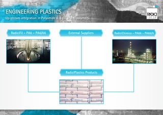 ENGINEERING PLASTICS
Up-stream integration in Polyamide 6 & 66 and copolymers.



   RadiciFil - PA6 - PA6/66               External Suppliers      RadiciChimica - PA66 - PA66/6




                                        RadiciPlastics Products
 