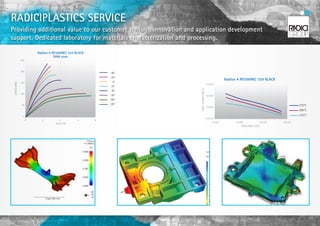 RADICIPLASTICS SERVICE
Providing additional value to our customer through innovation and application development
support. Dedicated laboratory for materials characterization and processing.

                                  Radilon A RV300RKC 339 BLACK
                                             DAM state
                  250



                  200
                                                                                   -40°
                                                                                   -20°
                                                                                                                                    Radilon A RV300RKC 339 BLACK
                  150                                                                0°
 STRESS (MPa)




                                                                                                                      1.E+04
                                                                                    23°




                                                                                             shear viscosity (Pa s)
                                                                                    40°
                  100                                                               60°                               1.E+03
                                                                                   100°

                   50                                                              120°                                                                                           275°C
                                                                                                                      1.E+02
                                                                                                                                                                                  295°C
                    0                                                                                                                                                             315°C
                                                                                                                      1.E+01
                         0              2              4           6          8
                                                   Strain (%)
                                                                                                                           1.E+01         1.E+02                1.E+03   1.E+04
                                                                                                                                               Shear Rate (1/s)

                                       Radilon A RV300RKC 339 BK
                 12500


                                                                                   DAM
                 10000
                                                                                   50% RH
                                                                                   100% RH
                 7500
 Modulus (MPa)




                 5000



                  2500



                    0
                    -50            0          50             100       150   200
                                                    T (°C)


                             Radilon A RV350RKC 339 BLACK - Cond 120°C
                   5000


                                                                                     5 Mpa
 