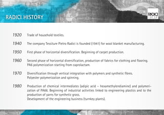 RADICI HISTORY

  1920   Trade of household textiles.

  1940   The company Tessiture Pietro Radici is founded (1941) for wool blanket manufacturing.

  1950   First phase of horizontal diversiﬁcation. Beginning of carpet production.

  1960   Second phase of horizontal diversiﬁcation, production of fabrics for clothing and flooring.
         PA6 polymerization starting from caprolactam.

  1970   Diversiﬁcation through vertical integration with polymers and synthetic ﬁbres.
         Polyester polymerization and spinning.

  1980   Production of chemical intermediates (adipic acid – hexamethylendiamine) and polymeri-
         zation of PA66. Beginning of industrial activities linked to engineering plastics and to the
         production of yarns for synthetic grass.
         Development of the engineering business (turnkey plants).
 