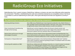 RadiciGroup Eco Initiatives RadiciSpandex Corp.’s parent company, RadiciGroup, believes a company can grow more effectively while respecting the environment. Therefore, notwithstanding the costs and constraints imposed by eco-compatible conduct, the Group is committed to continue implementing its action plan, which goes well beyond the laws and regulations currently in force. The RadiciGroup Eco action plan includes the following components: Reducing polluting emissions Since 2006, two of RadiciGroup’s most important production sites, Radici Chimica in Italy and Radici Chimica Deutschland GmbH in Germany, have used a new technology to significantly reduce nitrous oxide emissions as well as air pollution. Closer monitoring of manufacturing through vertical synergy RadiciGroup’s vertical integration allows the Group to closely monitor and autonomously manage every process at each stage of the production chain, from chemicals to plastics and from synthetic fibres to finished product. Optimal plant performance through technological innovation RadiciGroup divisions Radici Chimica Deutschland GmbH and RadiciSpandex Corp. ensure best practices and maximum efficiency in their sectors due to recent capital investments to maximize efficiencies in their respective manufacturing processes. Participation in Responisible Care® RadiciGroup participates in the chemical industry’s Responsible Care® initiative under which companies implement guiding principles on employee health and safety and environmental protection. Partnering with academia on R&D RadiciGroup collaborated with Bolonga University on a research project to evaluate using air as an oxidizing agent instead of nitric acid to produce adipic acid; RadiciGroup presented the study findings at the 2008 National Congress of the Industrial Chemical Division of the Italian Chemical Society. 