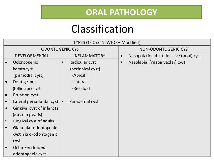 Radicular cyst or Periapical cyst