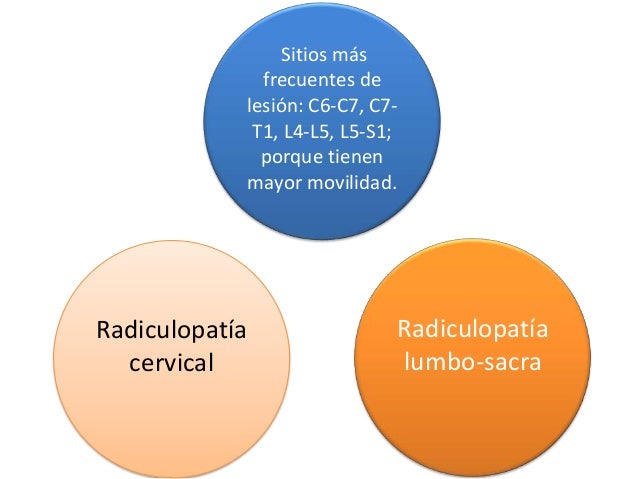 Radiculopatías