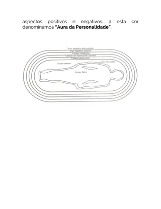 aspectos positivos e negativos, a esta cor
denominamos “Aura da Personalidade”.
 