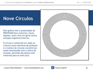 Luciano Felipe Debastiani | www.lucianodebastiani.com /luciano_felipe75 26
 Como usar as Sequências de Grabovoi com os Gráficos Radiestésicos rev.: 1 - 02/05/2015
Nove Círculos
Este gráfico tem a propriedade de
PROTEGER bens materiais, locais,
objetos, seres vivos em geral contra
energias negativas externas.
O círculo é conhecido em todas as
culturas como elemento de proteção
e o número de círculos concêntricos
estão relacionados com a esfera de
atuação, partindo dos planos mais
materiais para os mais sutis.
 