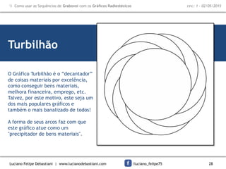 Luciano Felipe Debastiani | www.lucianodebastiani.com /luciano_felipe75 28
 Como usar as Sequências de Grabovoi com os Gráficos Radiestésicos rev.: 1 - 02/05/2015
Turbilhão
O Gráfico Turbilhão é o “decantador”
de coisas materiais por excelência,
como conseguir bens materiais,
melhora financeira, emprego, etc.
Talvez, por este motivo, este seja um
dos mais populares gráficos e
também o mais banalizado de todos!
A forma de seus arcos faz com que
este gráfico atue como um
"precipitador de bens materiais".
 