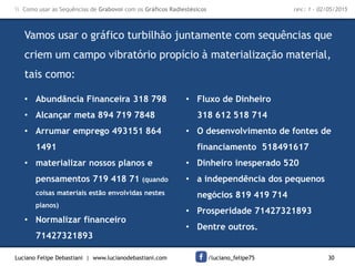 Luciano Felipe Debastiani | www.lucianodebastiani.com /luciano_felipe75 30
 Como usar as Sequências de Grabovoi com os Gráficos Radiestésicos rev.: 1 - 02/05/2015
Vamos usar o gráfico turbilhão juntamente com sequências que
criem um campo vibratório propício à materialização material,
tais como:
• Abundância Financeira 318 798
• Alcançar meta 894 719 7848
• Arrumar emprego 493151 864
1491
• materializar nossos planos e
pensamentos 719 418 71 (quando
coisas materiais estão envolvidas nestes
planos)
• Normalizar financeiro
71427321893
• Fluxo de Dinheiro
318 612 518 714
• O desenvolvimento de fontes de
financiamento 518491617
• Dinheiro inesperado 520
• a independência dos pequenos
negócios 819 419 714
• Prosperidade 71427321893
• Dentre outros.
 