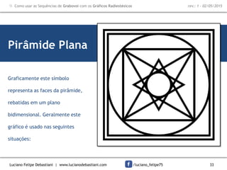 Luciano Felipe Debastiani | www.lucianodebastiani.com /luciano_felipe75 33
 Como usar as Sequências de Grabovoi com os Gráficos Radiestésicos rev.: 1 - 02/05/2015
Pirâmide Plana
Graficamente este símbolo
representa as faces da pirâmide,
rebatidas em um plano
bidimensional. Geralmente este
gráfico é usado nas seguintes
situações:
 