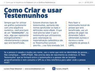 Luciano Felipe Debastiani | www.lucianodebastiani.com /luciano_felipe75 36
 Como usar as Sequências de Grabovoi com os Gráficos Radiestésicos rev.: 1 - 02/05/2015
Como Criar e usar
Testemunhos
Sempre que for utilizar
um gráfico juntamente
com uma sequência
numérica, você precisará
de um “testemunho”, ou
seja, algo que represente
energeticamente /
vibratoriamente a pessoa
que será beneficiada.
Existem diversos tipos de
testemunhos, portanto não
iremos aprofundar os tipos e
definições neste eBook. O que
você precisa saber é que o
testemunho que utilizaremos
para valorização ou
materialização radiestésica são
os Testemunhos Lexicais
(escrito...) ou foto revelada 3x4.
Se a pessoa é casada e mudou seu nome, use o nome que está na identidade da pessoa...
Não complique... SIMPLIFIQUE. Não precisa data de nascimento ou endereço. O ‘Raio
Testemunho’ que se formará entre o testemunho e a pessoa não se localiza
geograficamente e nem consulta o GPS ou a lista telefônica para saber onde a pessoa
está!!
Para fazer o
testemunho lexical da
pessoa que será
beneficiada, use um
pedaço de papel nas
dimensões 5x8cm
(dimensões áureas) e
escreva o nome
completo da pessoa À
LÁPIS.
 