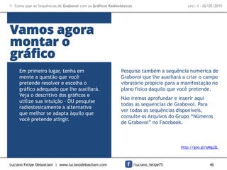 Luciano Felipe Debastiani | www.lucianodebastiani.com /luciano_felipe75 40
 Como usar as Sequências de Grabovoi com os Gráficos Radiestésicos rev.: 1 - 02/05/2015
Vamos agora
montar o
gráfico
Em primeiro lugar, tenha em
mente a questão que você
pretende resolver e escolha o
gráfico adequado que lhe auxiliará.
Veja o descritivo dos gráficos e
utilize sua intuição – OU pesquise
radiestesicamente a alternativa
que melhor se adapta àquilo que
você pretende atingir.
Pesquise também a sequência numérica de
Grabovoi que lhe auxiliará a criar o campo
vibratório propício para a manifestação no
plano físico daquilo que você pretende.
Não iremos aprofundar e inserir aqui
todas as sequencias de Grabovoi. Para
ver todas as sequências disponíveis,
consulte os Arquivos do Grupo “Números
de Grabovoi” no Facebook.
Clique no link a seguir, para acessar o
grupo NÚMEROS DE GRABOVOI no
Facebook: http://goo.gl/aMgz2L
 