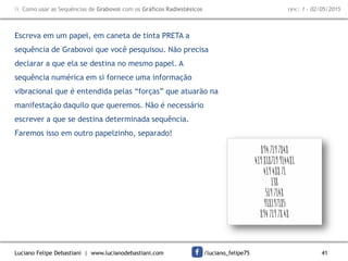 Luciano Felipe Debastiani | www.lucianodebastiani.com /luciano_felipe75 41
 Como usar as Sequências de Grabovoi com os Gráficos Radiestésicos rev.: 1 - 02/05/2015
Escreva em um papel, em caneta de tinta PRETA a
sequência de Grabovoi que você pesquisou. Não precisa
declarar a que ela se destina no mesmo papel. A
sequência numérica em si fornece uma informação
vibracional que é entendida pelas “forças” que atuarão na
manifestação daquilo que queremos. Não é necessário
escrever a que se destina determinada sequência.
Faremos isso em outro papelzinho, separado!
Este papel não
precisa ser cortado
em 5x8 cm mas ter
um tamanho que
caiba bem dentro
do gráfico
 