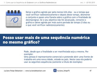 Luciano Felipe Debastiani | www.lucianodebastiani.com /luciano_felipe75 47
 Como usar as Sequências de Grabovoi com os Gráficos Radiestésicos rev.: 1 - 02/05/2015
Deixe o gráfico agindo por pelo menos três dias – ou o tempo que
você verificar radiestesicamente e depois deste tempo, desmonte
o conjunto e passe uma flanela sobre o gráfico com a finalidade de
desimpregnar. Se o seu objetivo não foi alcançado, remonte o
gráfico e deixe agindo por mais outro período de tempo (3 dias ou
o que você verificar radiestesicamente)
Pode, desde que a finalidade a ser manifestada seja a mesma. Por
exemplo:
Uma pessoa é representante comercial e pretende abrir uma frente de
trabalho em uma nova cidade, estado ou país. Neste caso ela poderia
usar as seguintes sequências (somente a título de exemplo):
Posso usar mais de uma sequência numérica
no mesmo gráfico?
 