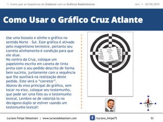 Luciano Felipe Debastiani | www.lucianodebastiani.com /luciano_felipe75 53
 Como usar as Sequências de Grabovoi com os Gráficos Radiestésicos rev.: 1 - 02/05/2015
Como Usar o Gráfico Cruz Atlante
Use uma bússola e alinhe o gráfico no
sentido Norte – Sul. Este gráfico é ativado
pelo magnetismo terrestre, portanto seu
correto alinhamento é condição para que
ele atue.
No centro da Cruz, coloque um
papelzinho escrito em caneta de tinta
preta com o seu pedido descrito de forma
bem sucinta, juntamente com a sequência
que lhe auxiliará na realização deste
pedido. Este será o “corretor”.
Abaixo do eixo principal do gráfico, sem
tocar no eixo, coloque seu testemunho,
que pode ser uma foto ou o testemunho
lexical. Lembre-se de valorizá-lo no
decágono duplo se estiver usando um
testemunho lexical!
 