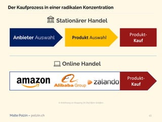 Malte Polzin – polzin.ch
Online Handel
Produkt-
Kauf
Der Kaufprozess in einer radikalen Konzentration
41
Shopping 24 Chef ...