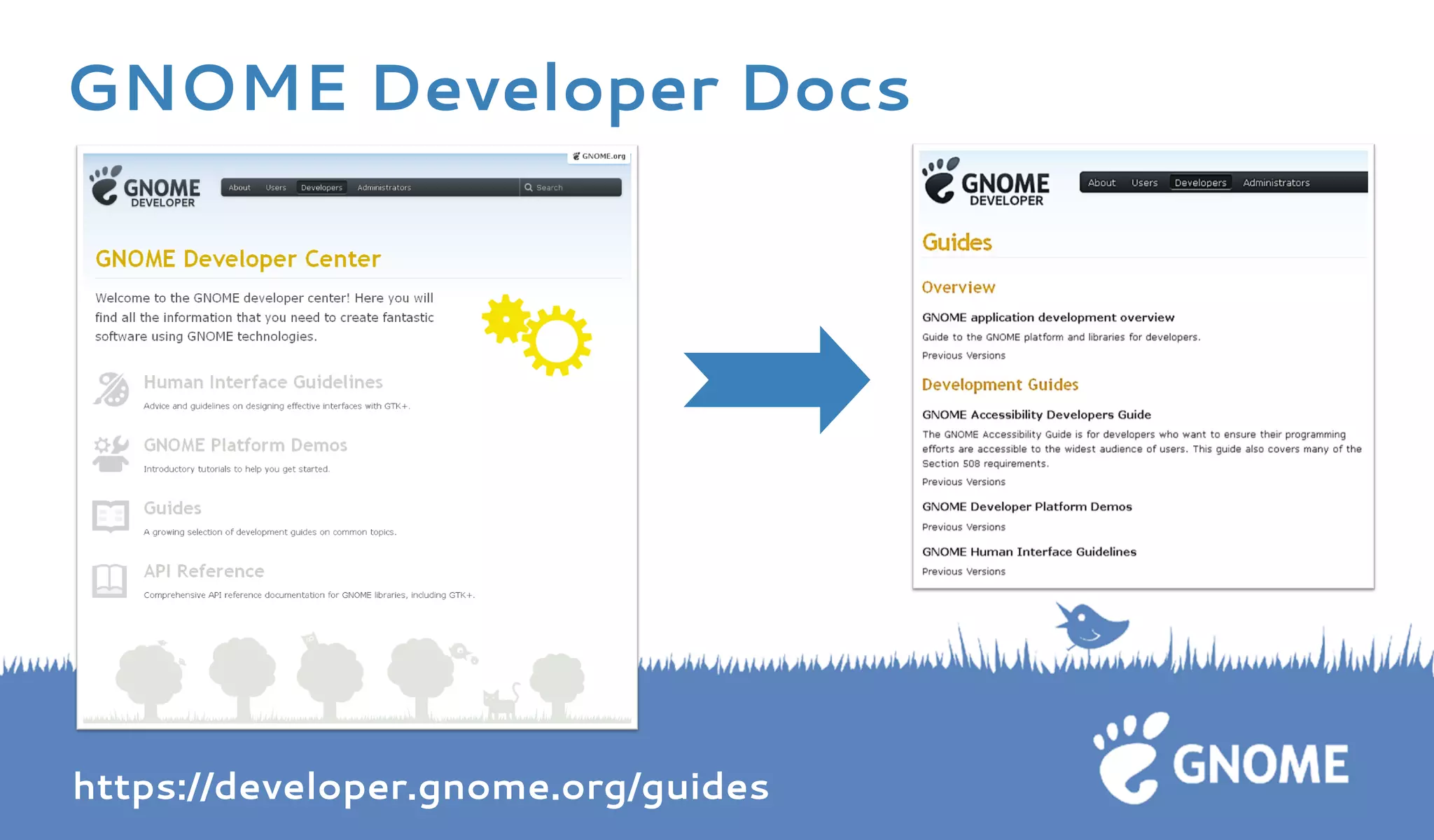 https://developer.gnome.org/guides GNOME Developer Docs  