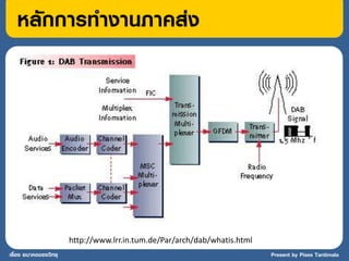 หลักการทางานภาคส่ง




                       http://www.lrr.in.tum.de/Par/arch/dab/whatis.html
เรื่อง อนาคตของวิทยุ                                                       Present by Pises Tantimala
 