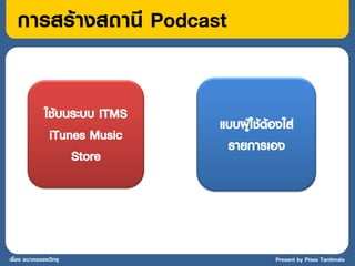 การสร้างสถานี Podcast


              ใช้บนระบบ ITMS
                               แบบผู้ใช้ตองใส่
                                         ้
               iTunes Music
                                รายการเอง
                   Store




เรื่อง อนาคตของวิทยุ                      Present by Pises Tantimala
 