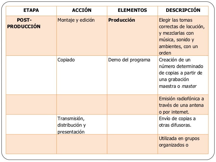 ETAPAS DE PRODUCCIÓN DE RADIO