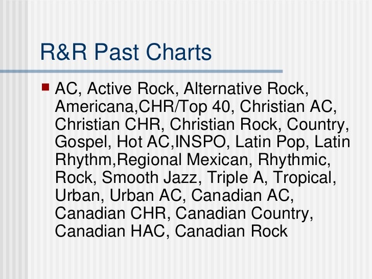 Chr Top 40 Chart