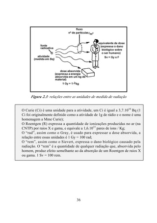 36
Figura 2.3: relações entre as unidades de medida de radiação
þ O Curie (Ci) é uma unidade para a atividade, um Ci é igual a 3,7.1010
Bq (1
Ci foi originalmente definido como a atividade de 1g de rádio e o nome é uma
homenagem a Mme Curie);
þ O Roentgen (R) expressa a quantidade de ionizações produzidas no ar (na
CNTP) por raios X e gama, e equivale a 1,6.1015
pares de íons / Kg;
þ O “rad”, assim como o Gray, é usado para expressar a dose absorvida, a
relação entre essas unidades é 1 Gy = 100 rad;
þ O “rem”, assim como o Sievert, expressa o dano biológico causado pela
radiação. O “rem” é a quantidade de qualquer radiação que, absorvida pelo
homem, produz efeito semelhante ao da absorção de um Roentgen de raios X
ou gama. 1 Sv = 100 rem.
 