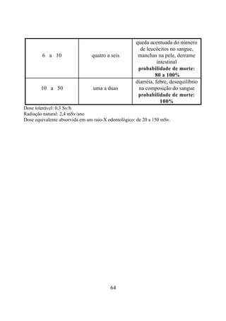 64
6 a 10 quatro a seis
queda acentuada do número
de leucócitos no sangue,
manchas na pele, derrame
intestinal
probabilidade de morte:
80 a 100%
10 a 50 uma a duas
diarréia, febre, desequilíbrio
na composição do sangue
probabilidade de morte:
100%
Dose tolerável: 0,3 Sv/h
Radiação natural: 2,4 mSv/ano
Dose equivalente absorvida em um raio-X odontológico: de 20 a 150 mSv.
 