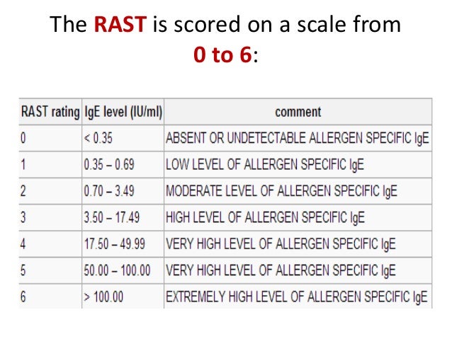Radio allergosorbent test (rast)
