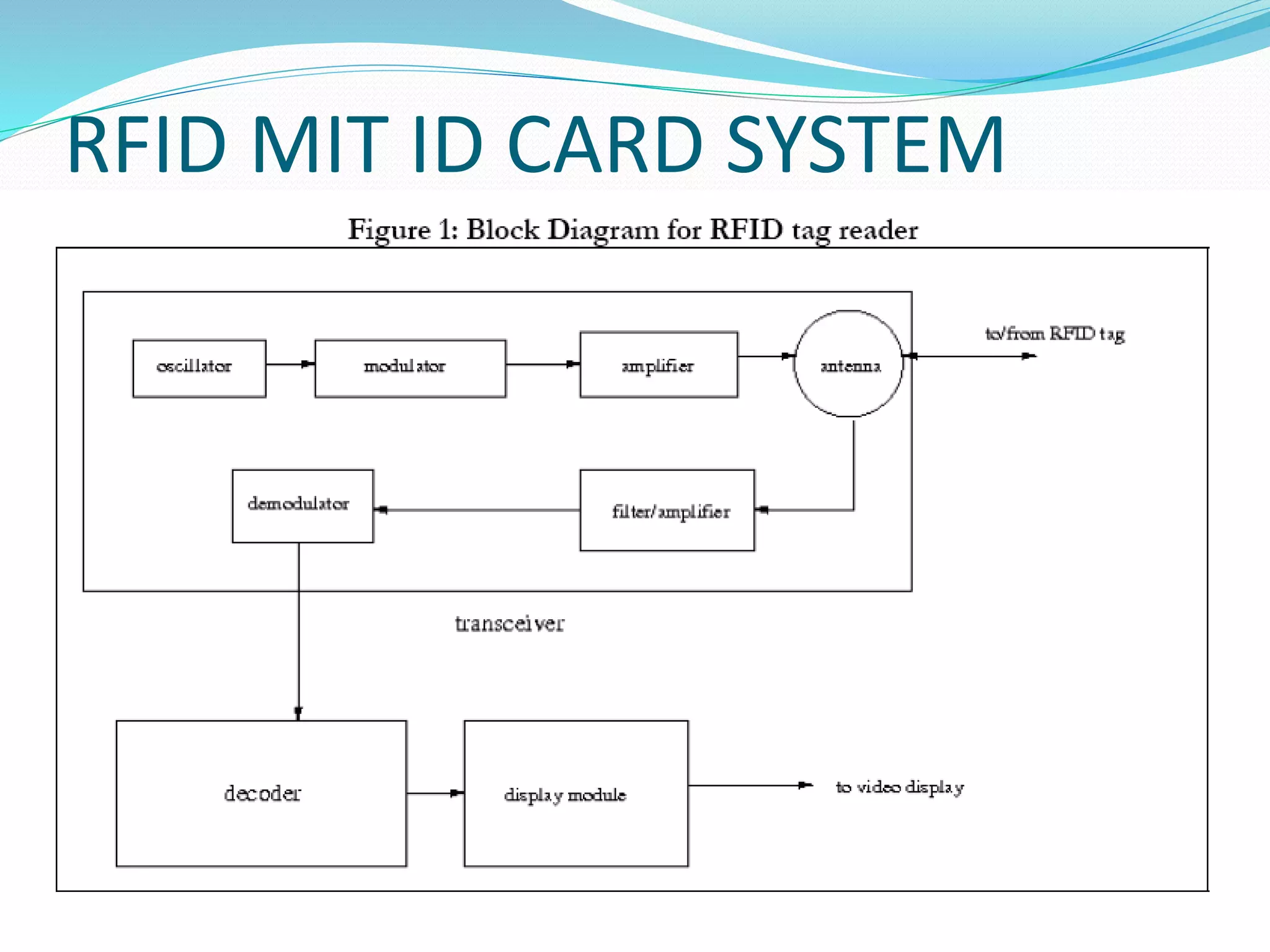 RFID MIT ID CARD SYSTEM
 