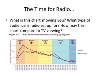 The Time for Radio…
• What is this chart showing you? What type of
audience is radio set up for? How may this
chart compar...