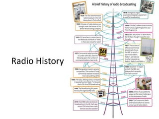 Radio History
 