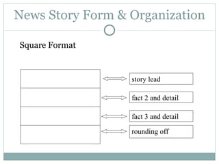News Story Form & Organization Square Format story lead fact 2 and detail fact 3 and detail rounding off 