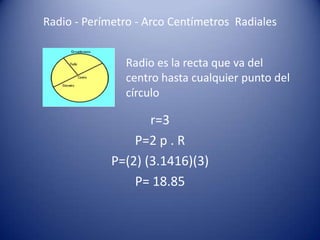 Radio - Perímetro - Arco Centímetros Radiales


               Radio es la recta que va del
               centro hasta cualquier punto del
               círculo

                    r=3
                 P=2 p . R
             P=(2) (3.1416)(3)
                 P= 18.85
 