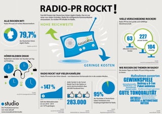 Radio PR rockt - Querformat