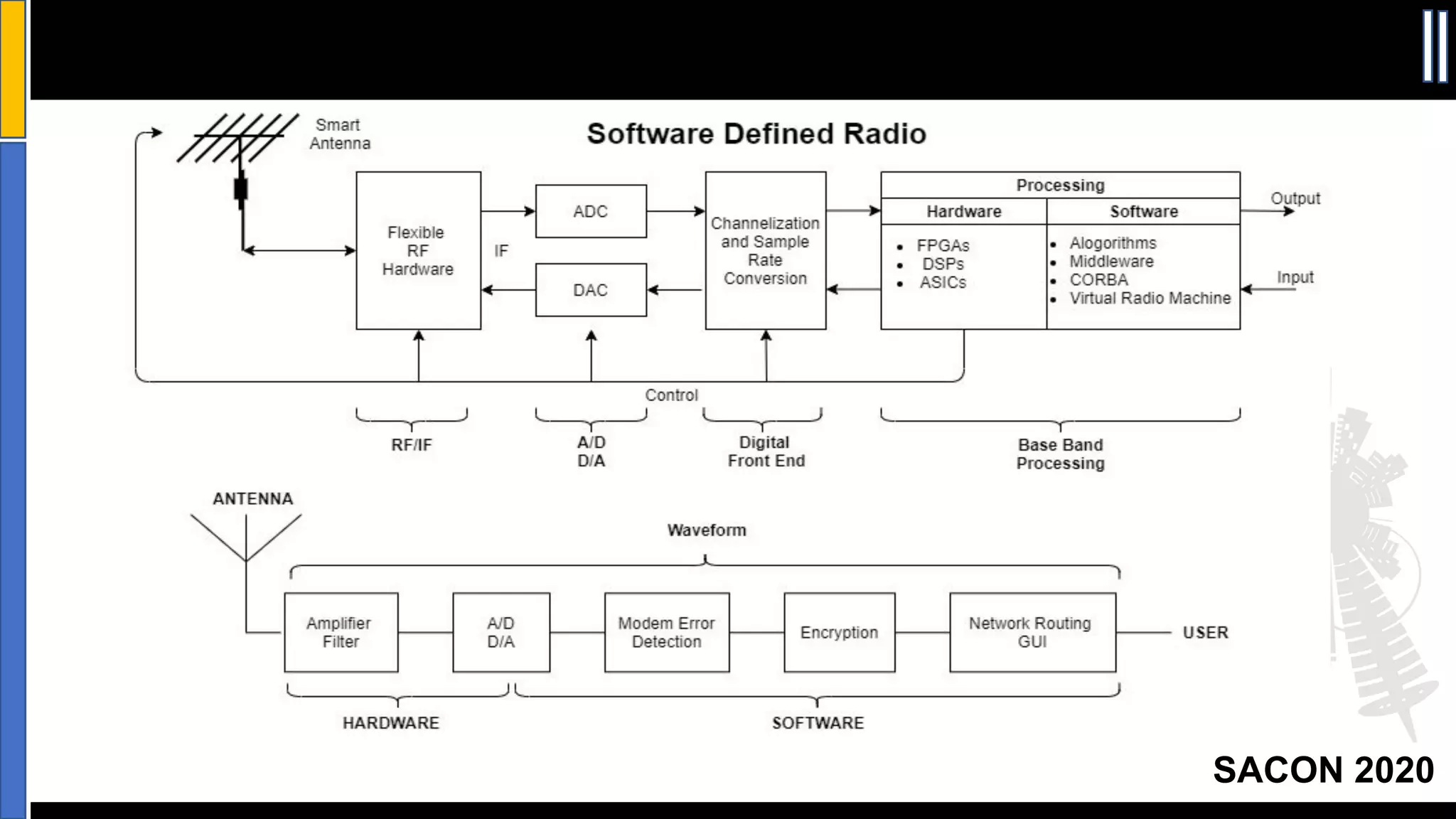 Slide 11