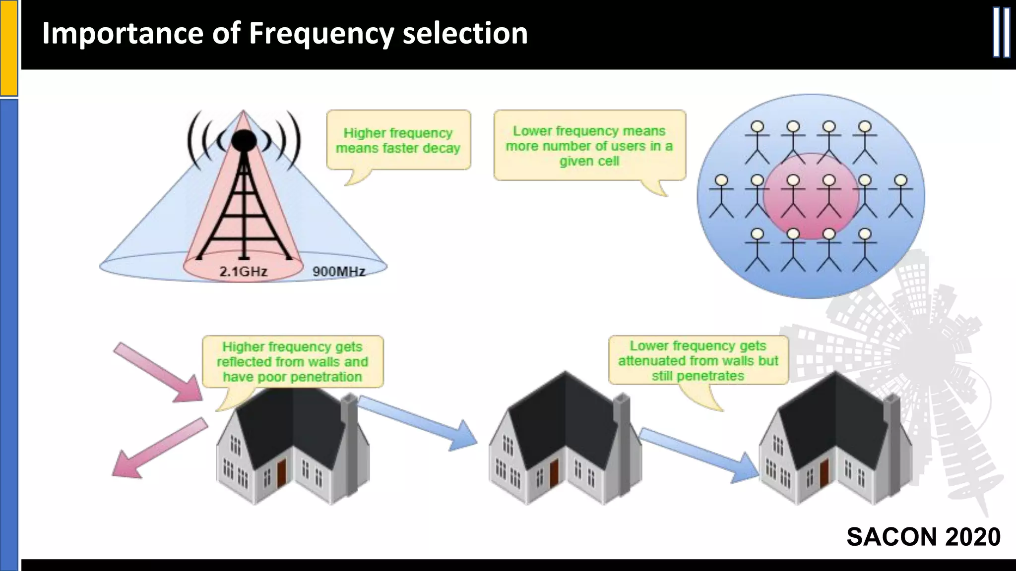 Slide 14