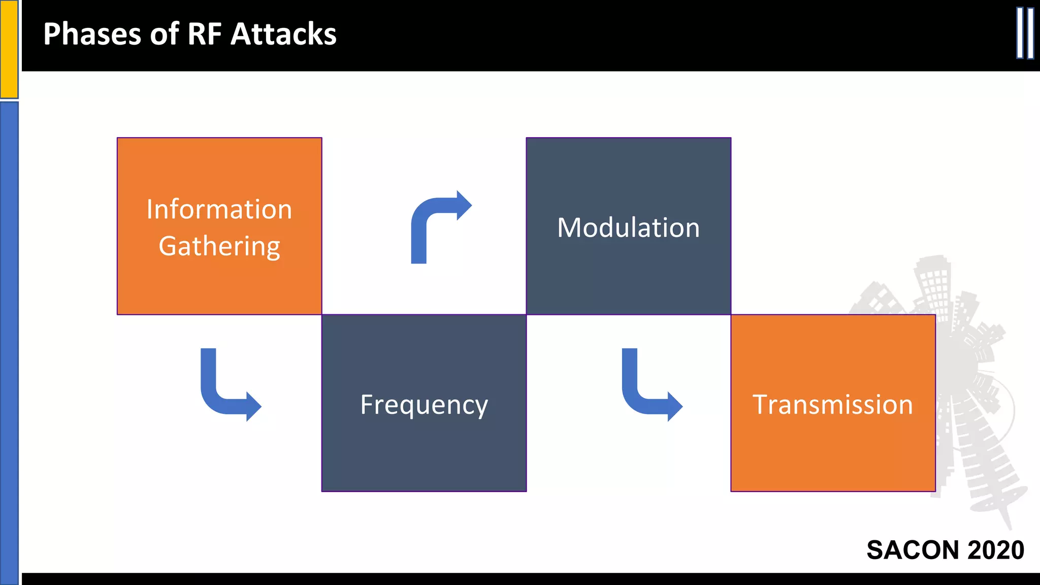 Slide 21