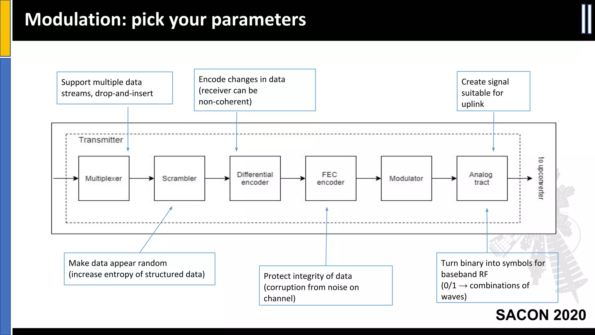 Slide 27