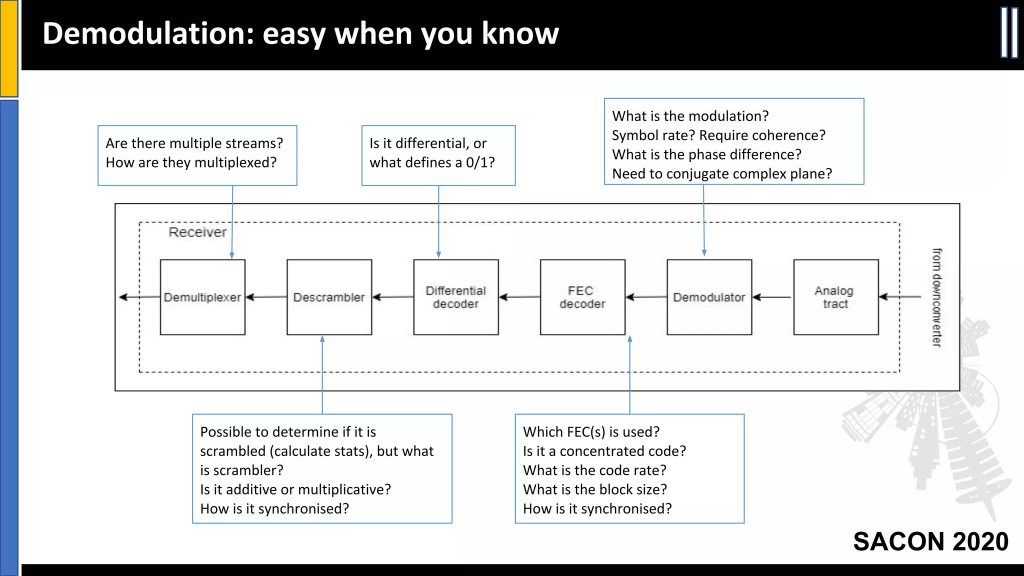 Slide 28