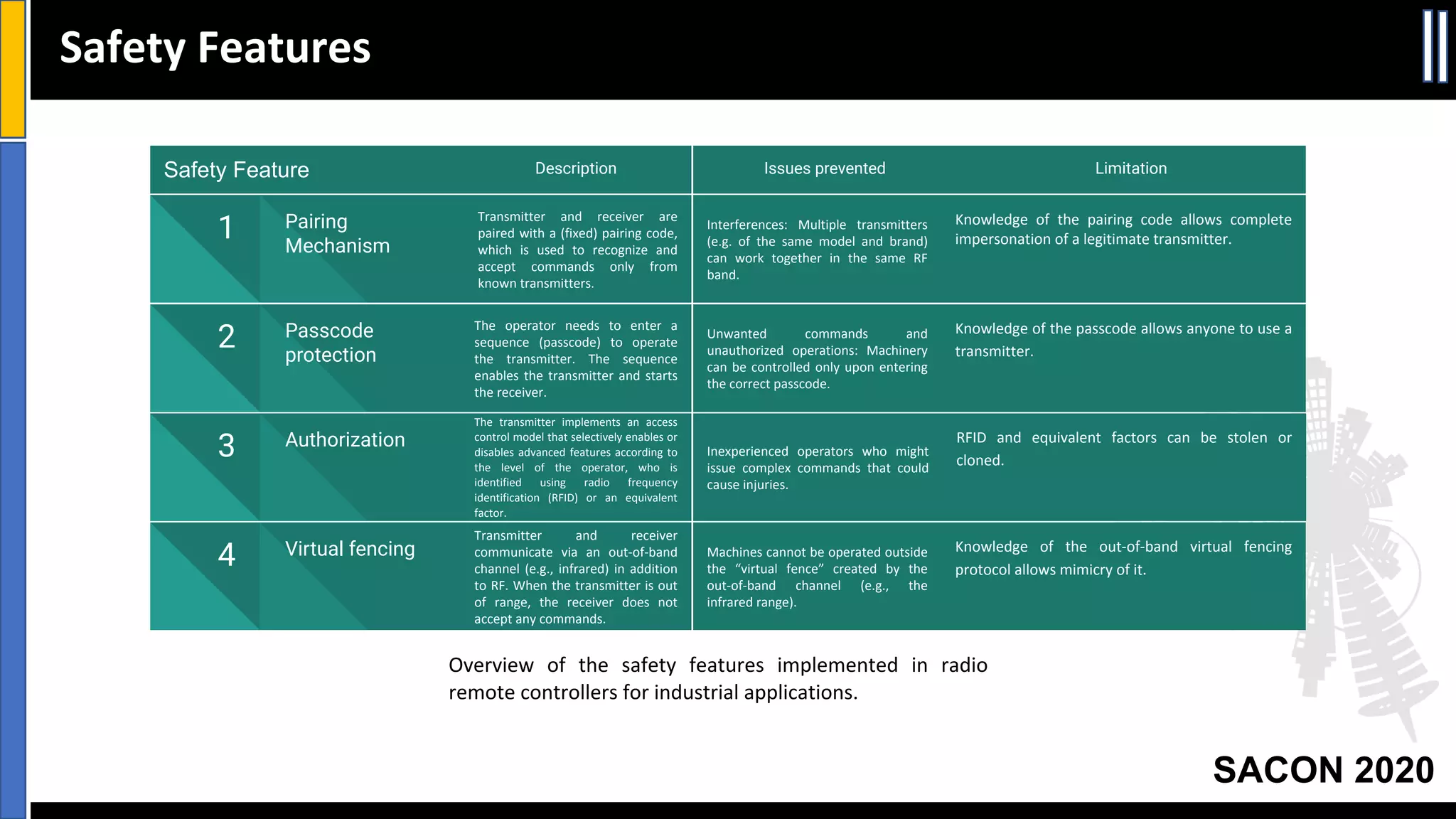 Slide 38