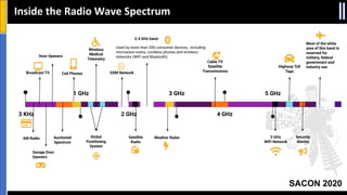 SACON 2020
Inside the Radio Wave Spectrum
3 KHz
1 GHz 3 GHz
4 GHz
5 GHz
2 GHz
AM Radio
2.4 GHz band
Used by more than 300 consumer devices, including
microwave ovens, cordless phones and wireless
networks (WiFi and Bluetooth)
Broadcast TV
Garage Door
Openers
Door Openers
Auctioned
Spectrum
Cell Phones
Global
Positioning
System
Wireless
Medical
Telemetry
GSM Network
Satellite
Radio
Weather Radar
Cable TV
Satellite
Transmissions
Highway Toll
Tags
5 GHz
WiFi Network
Security
Alarms
Most of the white
area of this band is
reserved for
military, federal
government and
industry use
 