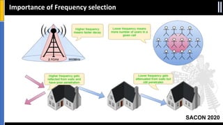 SACON 2020
Importance of Frequency selection
 