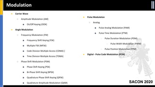 SACON 2020
Modulation
● Carrier Wave
○ Amplitude Modulation (AM)
■ On/Off Keying (OOK)
● Angle Modulation
○ Frequency Modulation (FM)
■ Frequency Shift Keying (FSK)
■ Multiple FSK (MFSK)
■ Code Division Multiple Access (CDMA) ]
■ Time Division Multiple Access (TDMA)
○ Phase Shift Modulation (PSM)
■ Phase Shift Keying (PSK)
■ Bi-Phase Shift Keying (BPSK)
■ Quadrature Phase Shift Keying (QPSK)
■ Quadrature Amplitude Modulation (QAM)
● Pulse Modulation
○ Analog
■ Pulse Analog Modulation (PAM)
■ Pulse Time Modulation (PTM)
● Pulse Duration Modulation (PDM)
○ Pulse Width Modulation (PWM)
● Pulse Position Modulation (PPM)
● Digital - Pulse Code Modulation (PCM)
 